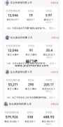 大致控制了他们的项目操做