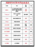 <b>AIHub正在个性化定制方现凸起</b>