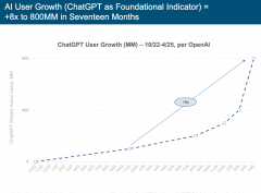 们正处于AI驱动的手艺超等周期初步