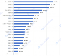 基于搜刮的计较曾经具有超越人类的表